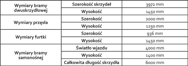 Profile konstrukcyjne i blacha z laserowo wypalonymi zdobieniami tworzą trwałą i estetyczną kompozycję.