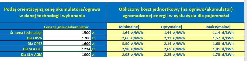 72 R. Setlak Wyniki obliczeń za pomocą opracowanego algorytmu zaprezentowano w tabeli 4 oraz na rysunku 3. Tabela 4.