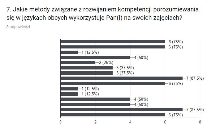 Strona 10 Największą popularnością ciesża się metody bezpośrednia, stacji oraz metoda