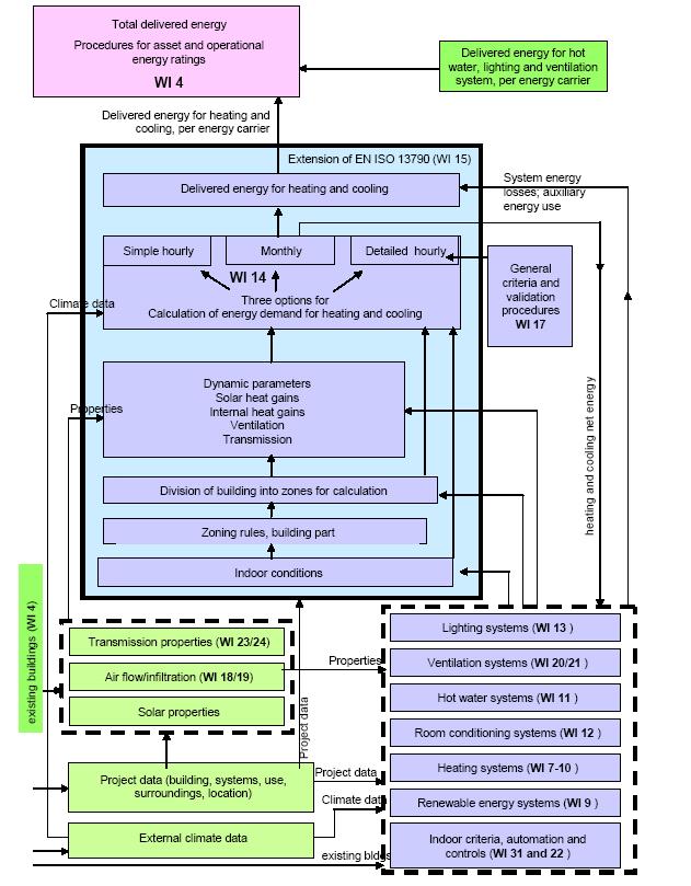 Rys. 1 Zakres analiz energetycznych projektowanego budynku [2] Pic.