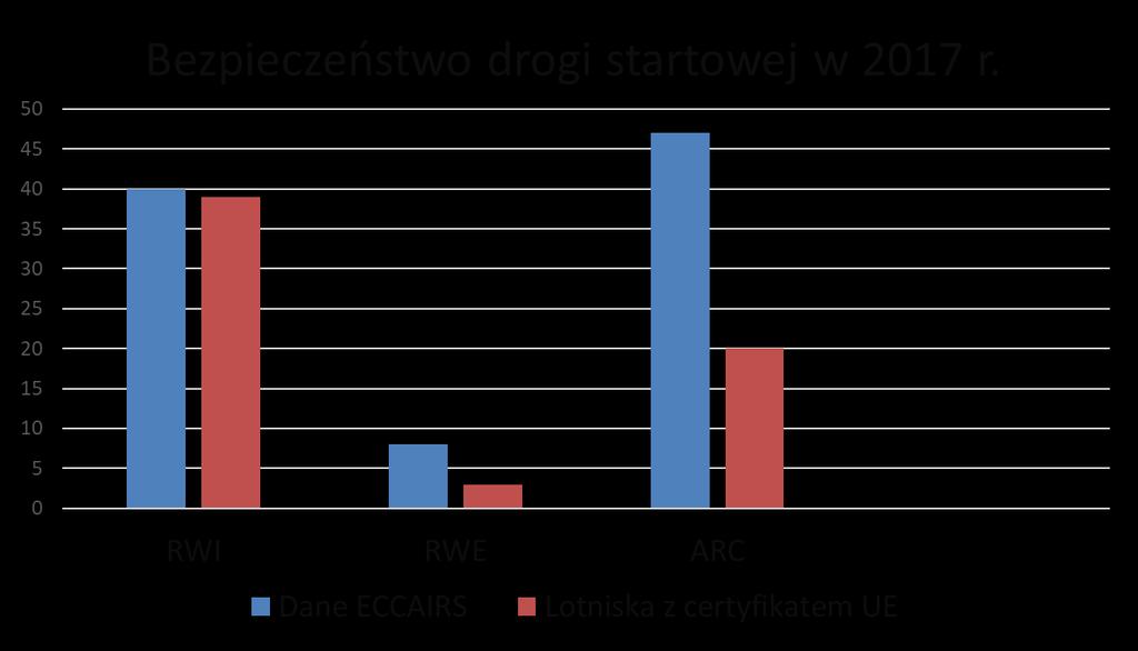 Zdarzenia w 2017 r.