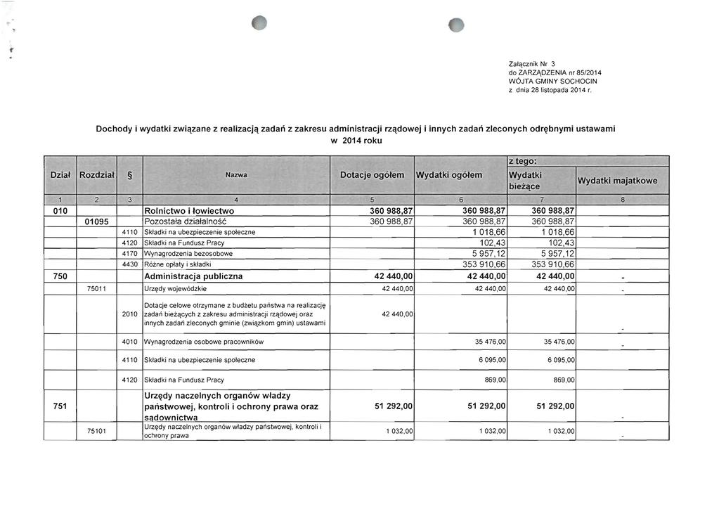 f" Zalqcznik Nr 3 do ZARZJ\DZENA nr 85/2014 W6JTA GMNY SOCHOCN z dnia 28 listopada 2014 r.