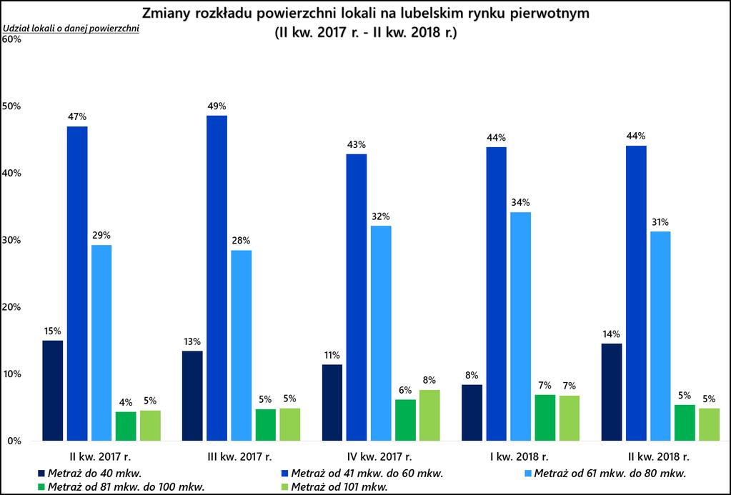 Źródło: dane portalu 2.