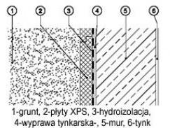 13. Ze względu na prace na wysokości należy wykonać plan BIOZ wysokość budynku od poziomu terenu do góry stropodachu wynosi ok. 12,86 m.