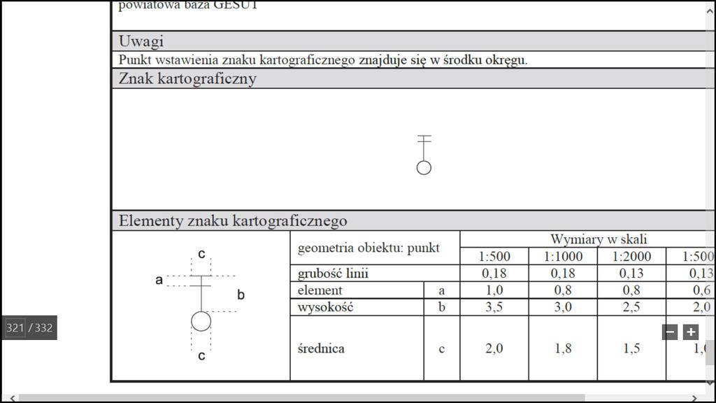 Na podstawie rysunku profilu podłużnego określ odległość