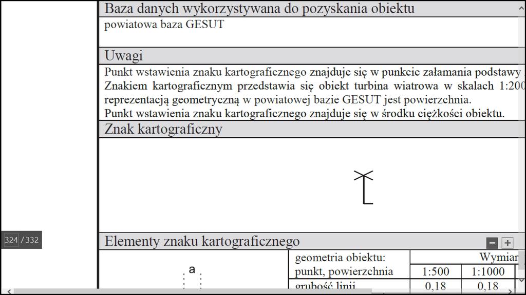 A', narysowana w podanej na profilu skali.