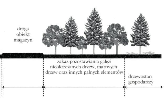 Zadanie 12. Ilość dołów próbnych wykonywanych przy kontroli występowania szkodników korzeni w istniejących uprawach wynosi nie mniej niż A. 4 szt./ha B. 6 szt./ha C. 10 szt./ha D. 15 szt.