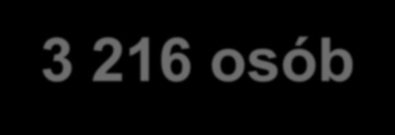USŁUGI OPIEKUŃCZE I SĄSIEDZKIE USŁUGI OPIEKUŃCZE