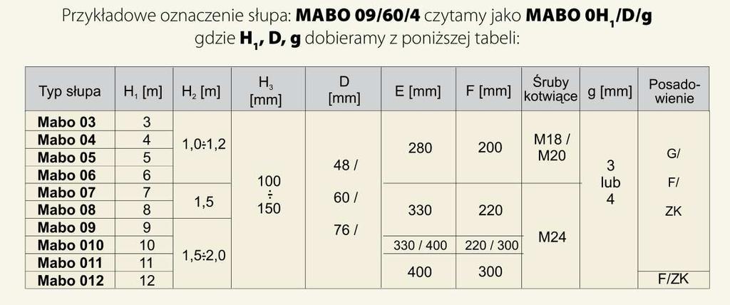 Wraz z trasami kablowymi na dnie wykopu należy prowadzić drut stalowy Fe-Zn 8mm jako uziom powierzchniowy, drut należy łączyć z uziomem budynku i szyną/zaciskiem PE urządzenia elektrycznego