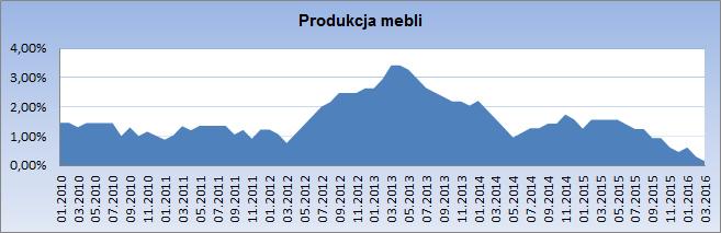 Przed rokiem, w marcu 2015 r.