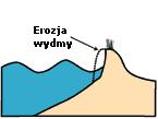 zagrożenie średnie zagrożenie duże zagrożenie Wskaźnik 2: erozja wydmy Skala barwna Stopieo