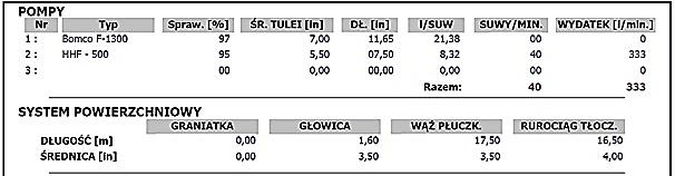 Zadanie 18. Z analizy zapisów fragmentu raportu dobowego serwisu kontrolno-pomiarowego wynika, że w ciągu ostatnich 24 godzin Zadanie 19. pracowała pompa płuczkowa nr 1.
