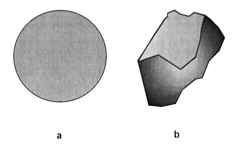 Stan stały -sprężystość -kształt geometryczny -prawidłowa