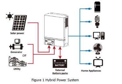 ARCHITEKTURA SYSTEMU SYSTEM PODŁĄCZENIA System może współpracować zarówno z siecią zasilającą jak i z generatorami prądotwórczymi.