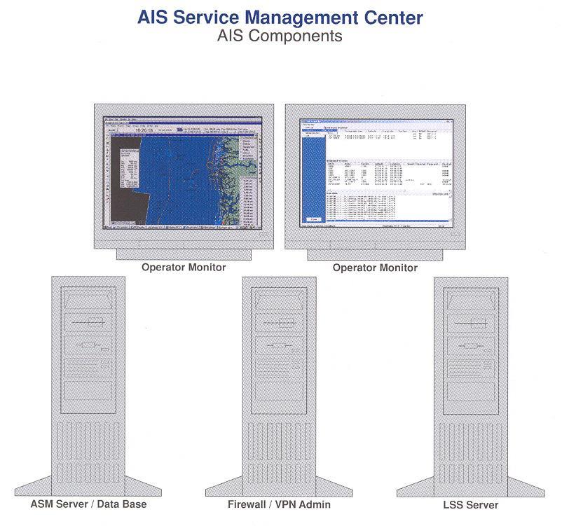 AIS w systemie wymiany