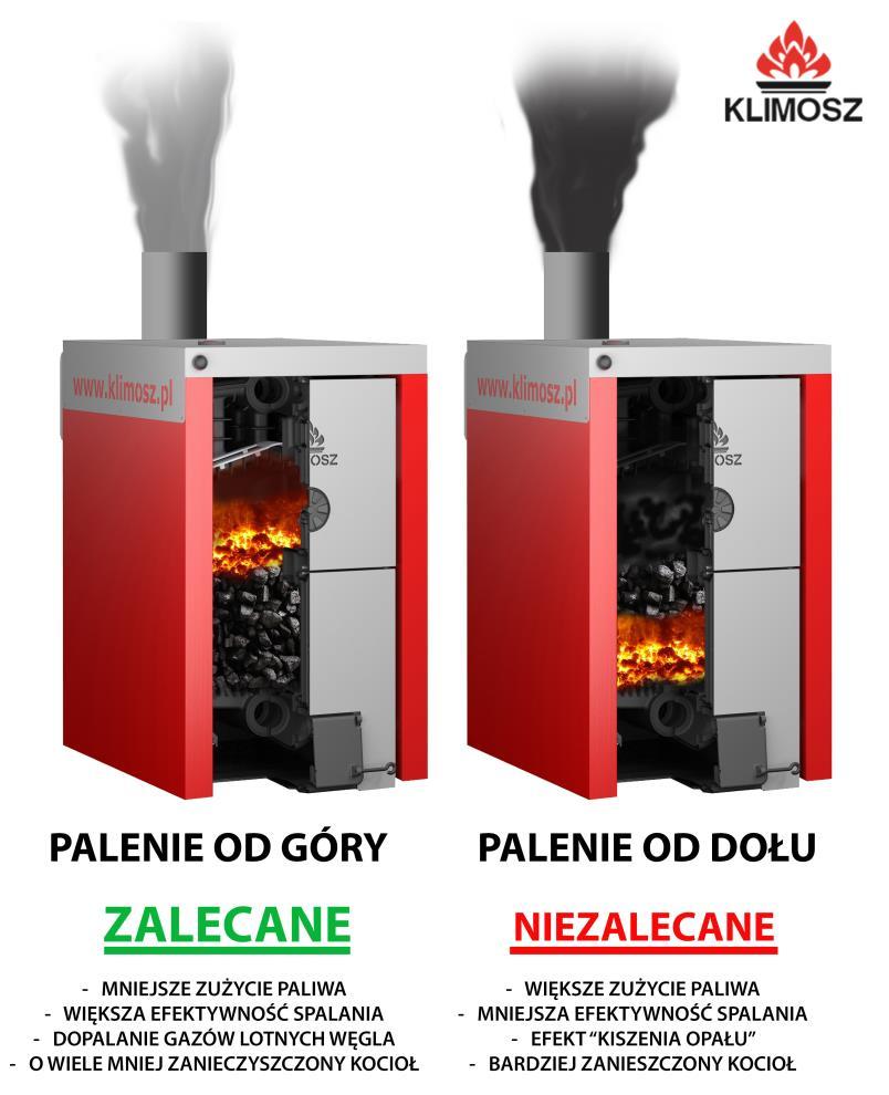 Rys. 7. Schemat palenia od góry i od dołu. 2.4.3 Uzupełnianie paliwa Po spaleniu części paliwa należy przerusztować palenisko.