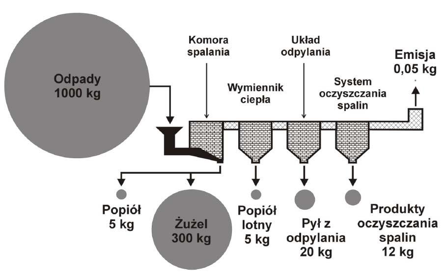 Czesław Dembiński, Tomasz Rogoziński opartej na popiołach lotnych.