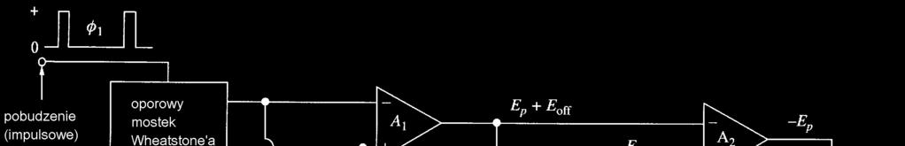 Wzmacniacz sygnału ciśnienia II Tor sygnałowy zawiera wzmacniacz różnicowy (A1) o trzech wartościach