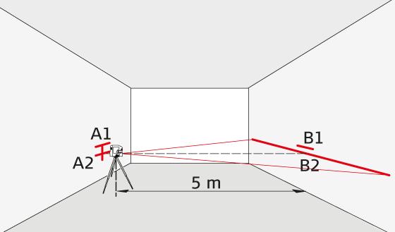 Poziomowanie Kontrola dokładności poziomowania Ustaw urządzenie na statywie, po środku między dwiema ścianami (A + B) oddalonymi od siebie ok. 5 m.