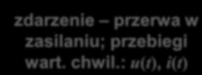 zdarzenia 220 V 231 V zmiana zmiana U r = 100 V 120 ms duża dobowa