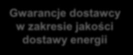 Cel pomiarów?
