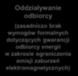 elektromagnetycznych) Licznik energii el.