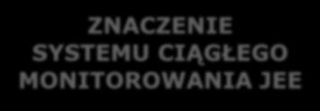 MONITOROWANIA JAKOŚCI ENERGII JEE ELEKTRYCZNEJ Gwarancje dostawcy w zakresie
