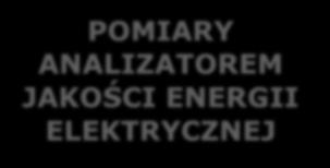 emisja zaburzeń elektromagnetycznych ZASILANIE?