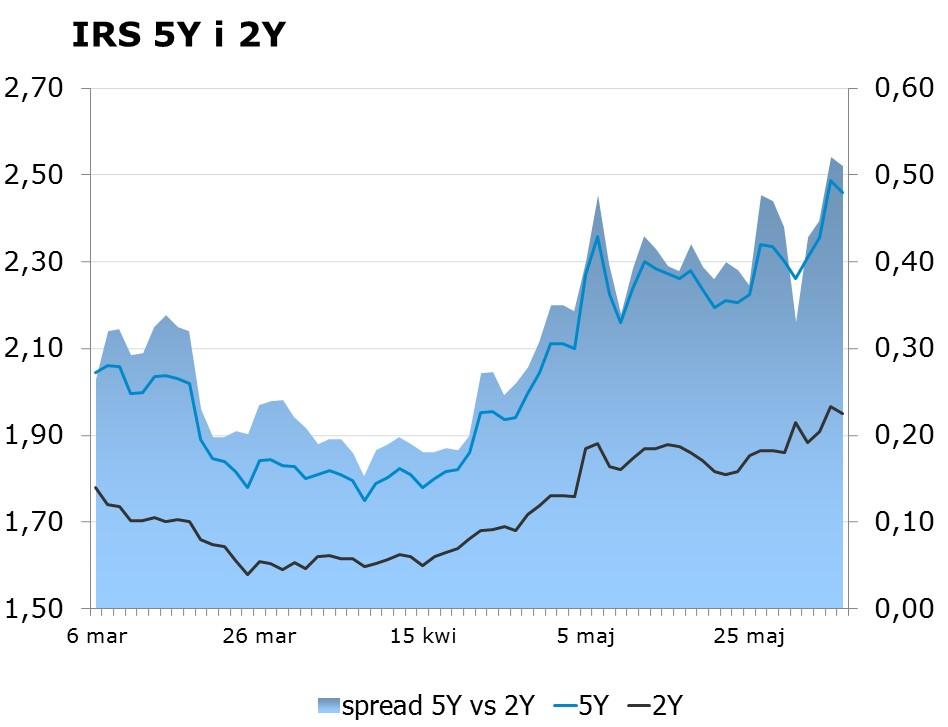 7078 10Y 2.90 2.95 9x12 1.76 1.82 CHF/PLN 3.9836 Uwaga!