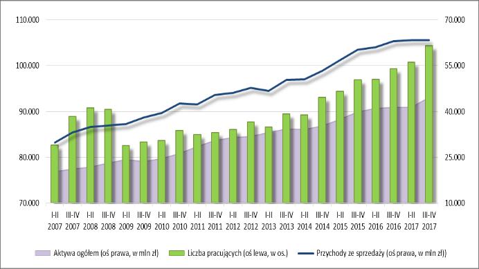 należności; CZK cykl zobowiązań krótko-terminowych; PM produktywność majątku (prędkość krążenia kapitału); ROOS rentowność operacyjna sprzedaży; ROOA rentowność operacyjna aktywów.