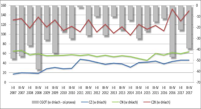 wartość aktywów ogółem wynosiła 139 430 mln zł (wzrost wartości od I p. 2010 r.