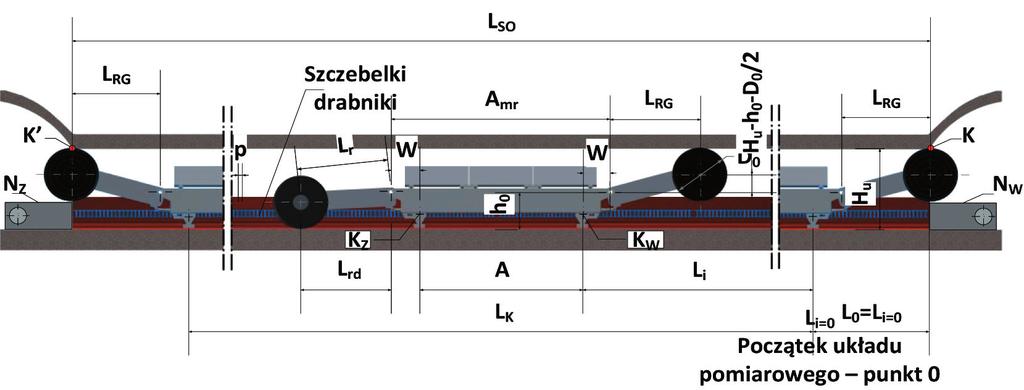 Płynne terowanie prędością ścianowych przenośniów zgrzebłowych w celu zwięzenia ich trwałości.