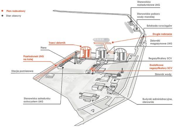 Rozdział 3 Tworzymy zintegrowany system przesyłowy Harmonogram projektu Baltic Pipe Wartość Umowy Przesyłowej zawartej w wyniku Open Season wynosi ok. 5 327 184 349 zł (5,3 mld zł).