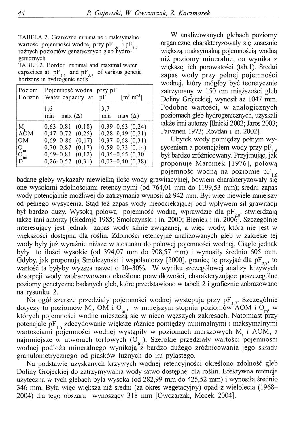 44 P. Gajewski, W. Owczarzak, Z. Kaczmarek TABELA 2. Graniczne minimalne i maksymalne wartości pojemności wodnej przy pf ( i pf3 różnych poziomów genetycznych gleb hydrogenicznych TABLE 2.