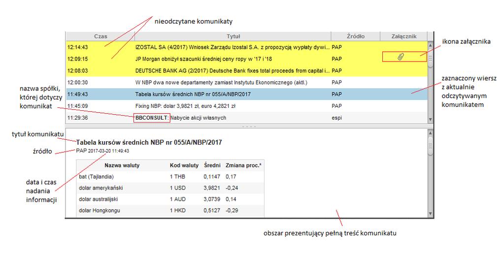 Rys. 6. Widok na listę informacji rynkowych. Informacje oznaczane jako nieprzeczytane pojawiają się od momentu zalogowania się do aplikacji etrader i otwarcia okna Informacji rynkowych.