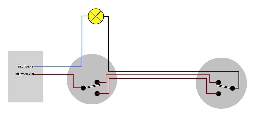 Przykład realizacji prostej funkcji logicznej Włącznik schodowy włączanie i wyłączanie źródła światła może znajdować się w