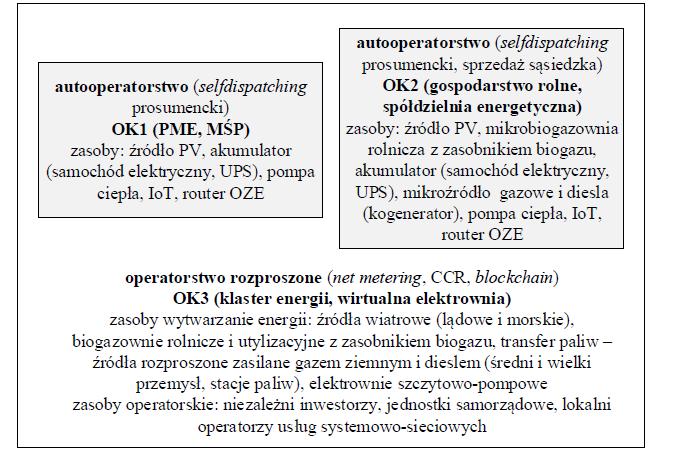 Rys. 10.