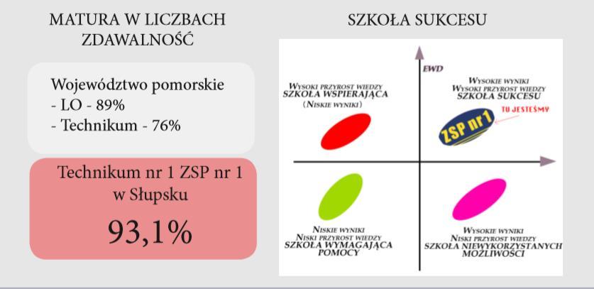 Szkoła