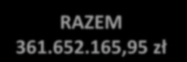 POMOC WYPŁACONA PRZEZ ARiMR W RAMACH AKTUALNYCH PROGRAMÓW W WOJEWÓDZTWIE KUJAWSKO-POMORSKIM Klęski susza 2018 339.402.