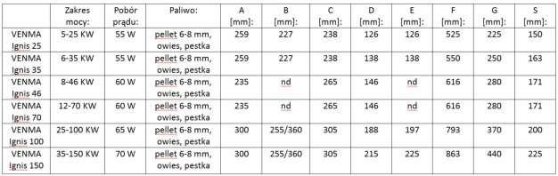 PALNIK VENMA IGNIS 25-35 PALNIK VENMA