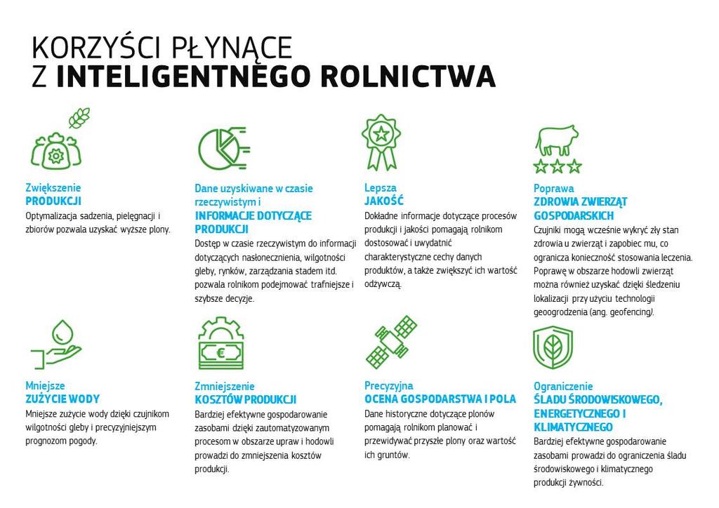 Rysunek 5 Jeśli WPR ma być polityką nieulegającą dezaktualizacji, zasadnicze znaczenie będzie miało wspieranie wiedzy, innowacji i technologii.