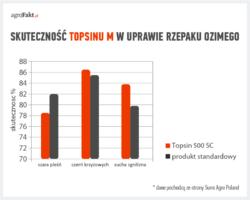 https://www. Co wpływa na wybór rzepaku półkarłowatego i karłowatego? Z opinii gospodarstw siejących te odmiany wynika, że główną przyczyną wyboru rzepaku półkarłowatego i karłowatego jest ekonomika.