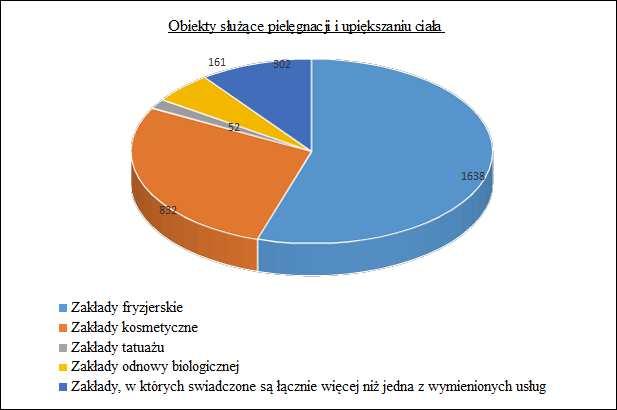 Zgodnie z zapisami oboiązującej od 16 lutego 2018 r. Ustay z dnia 15 rześnia 2017 r. o ochronie zdroia przed następstami korzystania z solarium (Dz. U. z 2017 r. poz.