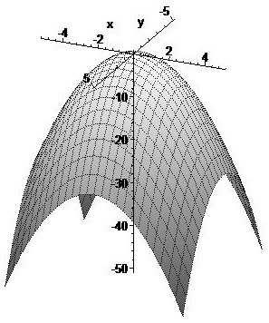 (d) 135. Určete, ve kterých případech se jedná o funkci dvou proměnných. (a) 0 = y +x 2 5x+6 (b) f(x,y) = 2cosy +e x sgn(x) (c) 0 = lnx+2y 2 z (d) f(x) = 1 x 2 +e 136.