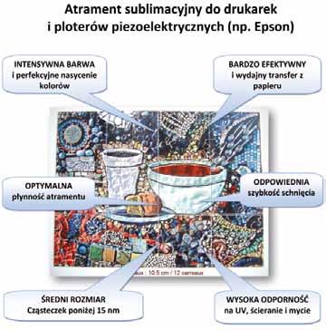 F Forum Atramenty Prim Jet Color Dynamicznie rozwijający się rynek druku cyfrowego wymaga od firm produkujących atramenty elastycznej reakcji na potrzeby klienta.
