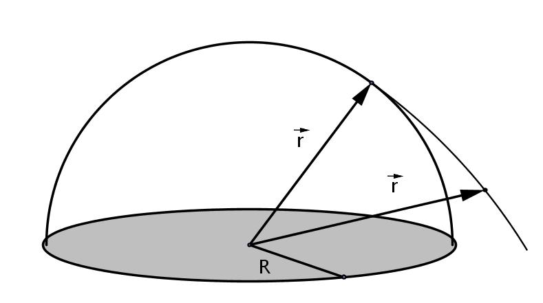 Więzy nieholonomiczne przykłady Przykład 3. Punkt materialny zsuwa się po powierzchni kuli o promieniu R. Położenie punktu opisujemy wektorem r.