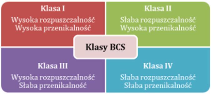 1. Wstęp Antagonisty receptora (sartany) są grupą leków hipotensyjnych, ważną szczególnie dla pacjentów, u których stwierdzono nietolerancję inhibitorów konwertazy angiotensyny lub blokerów receptora