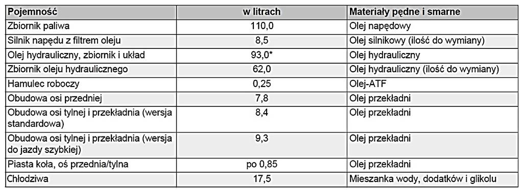 Zadanie 15. W celu przygotowania mieszanki paliwa z olejem w proporcji 50:1 (2%) do silnika dwusuwowego chłodzonego powietrzem do 5 litrów benzyny bezołowiowej należy dodać 25 ml oleju. 50 ml oleju.