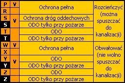 Hazem-Code - dla przesyłem pochodzących z obszaru Wielkiej Brytanii Stosowany jest na obszarze Wielkiej Brytanii, a co za tym idzie na przesyłkach pochodzących z tej części świata.