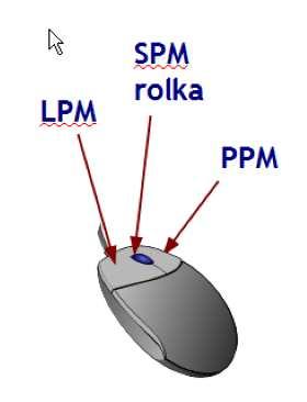 Przyciski myszy PPM wybór obiektu (kamery, światła, kości,.